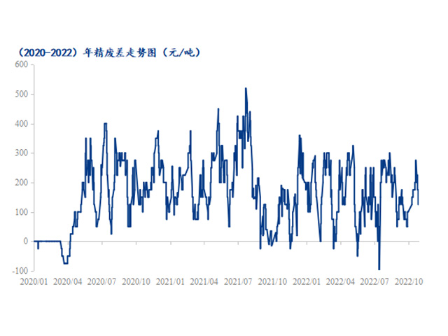 Mysteel日報(bào)：再生鉛成交延續(xù)清淡